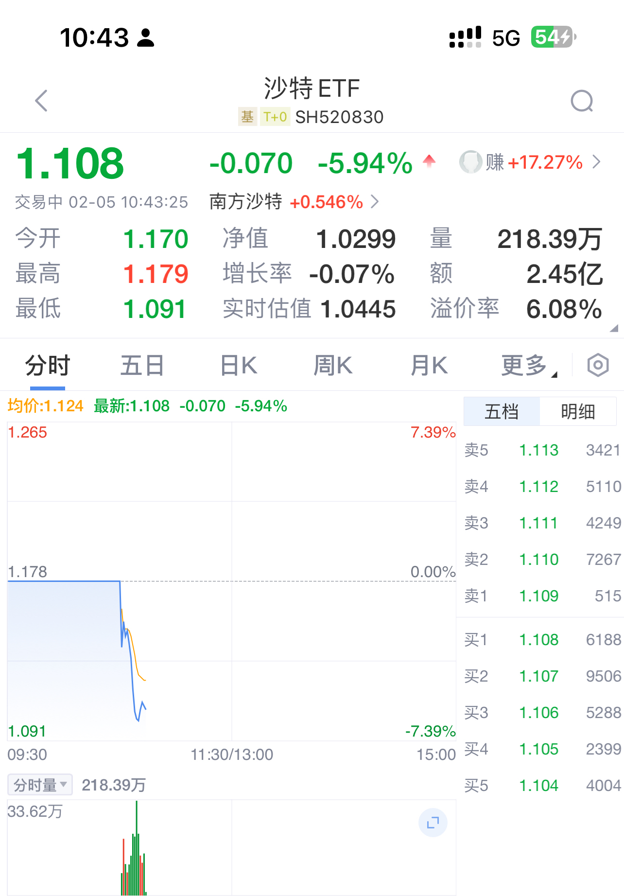 USDT遭遇大幅下滑超ADA%，投资者恐慌性抛售的简单介绍-开云体育手机app下载