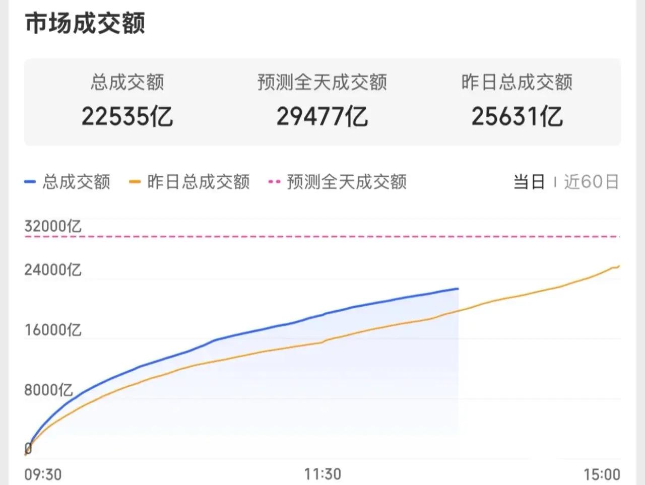 FTX冲破397美元大关，牛市是否已来临？