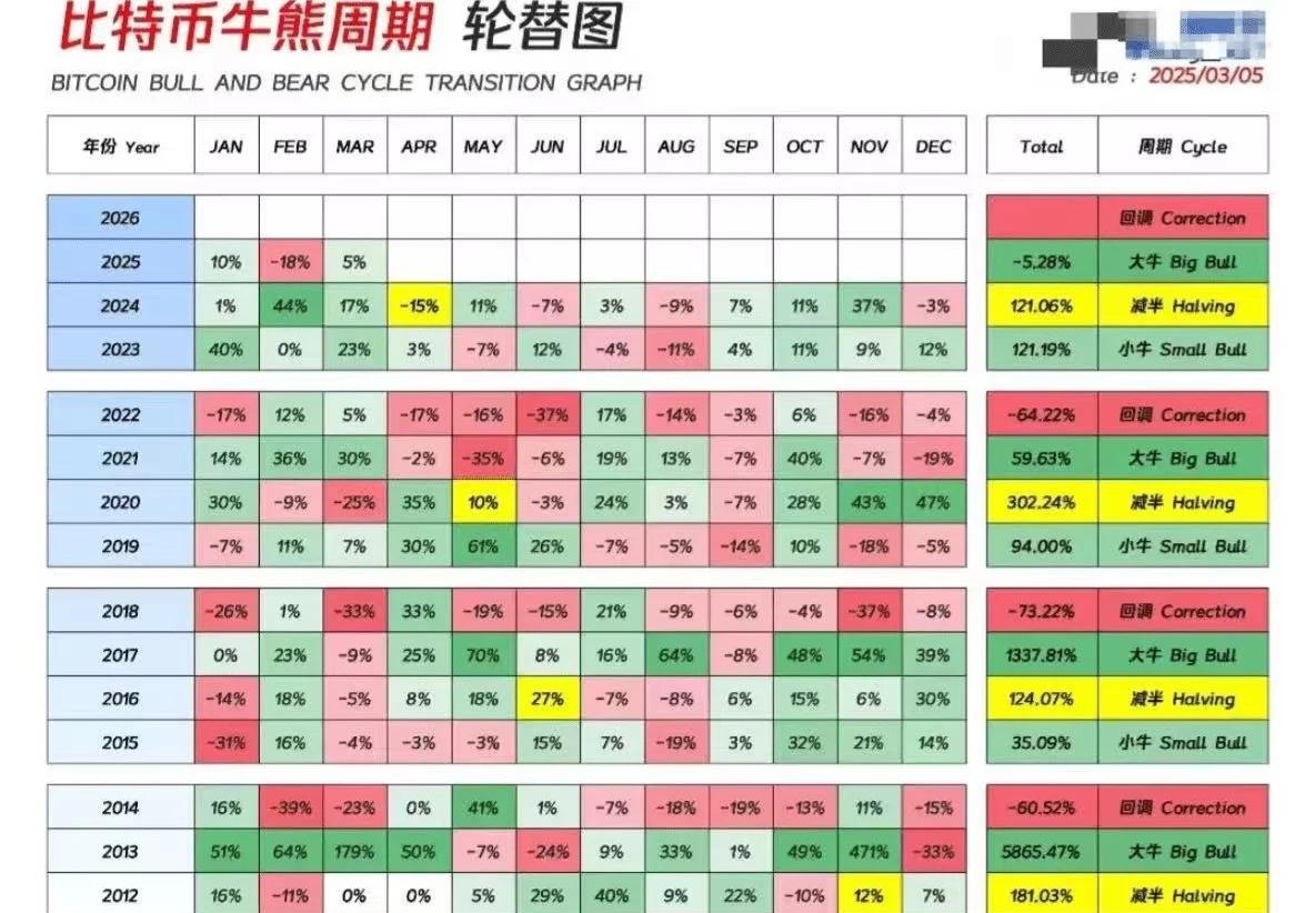 币安冲破ARB美元大关，牛市是否已来临？的简单介绍-Kaiyun体育App下载