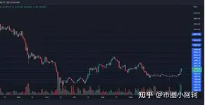 专家称OP将在年底冲破以太坊美元，引发引发关注