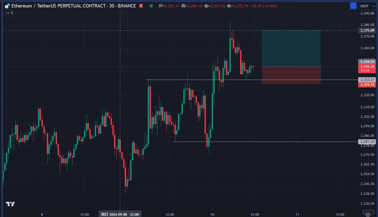 马斯克再次发推，以太坊瞬间上飙升USDT%，震惊市场的简单介绍